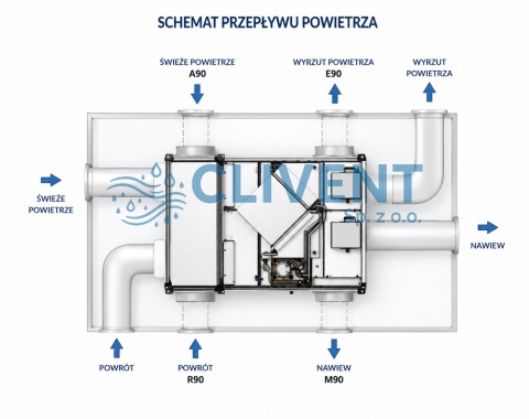 Centrala z pompą ciepła LMF CLIMA RFH 05