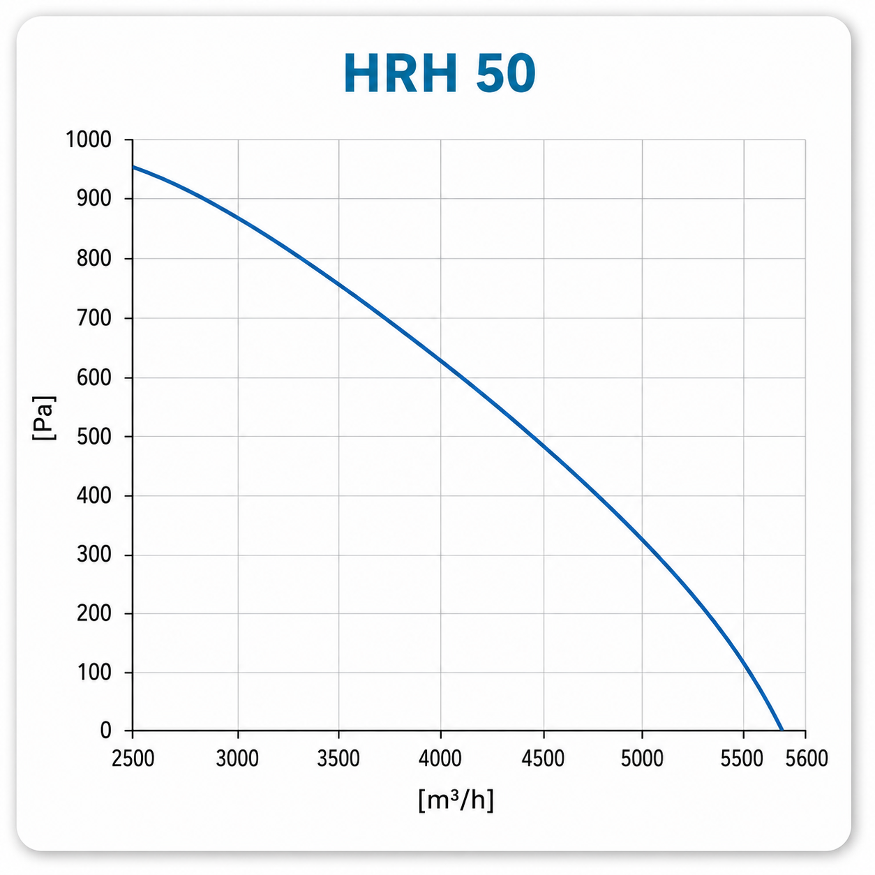hrh 50